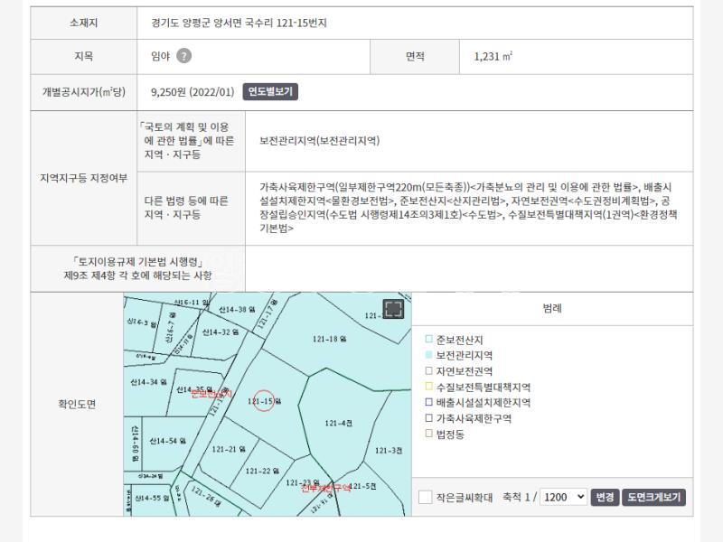 국수역뒤 전망좋은 토지_1